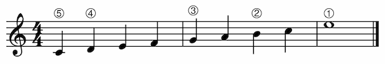 Screenshot of notation with circled string numbers
